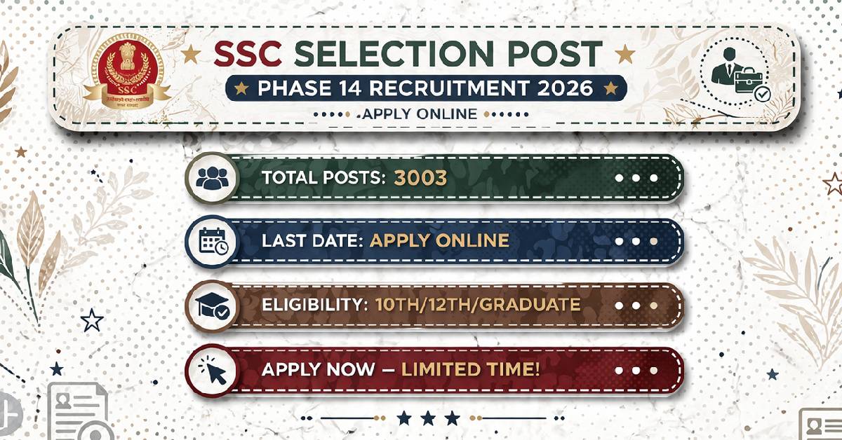 SSC Selection Post Phase 14 Recruitment 2026 – Apply Online for 3003 Posts, Last Date